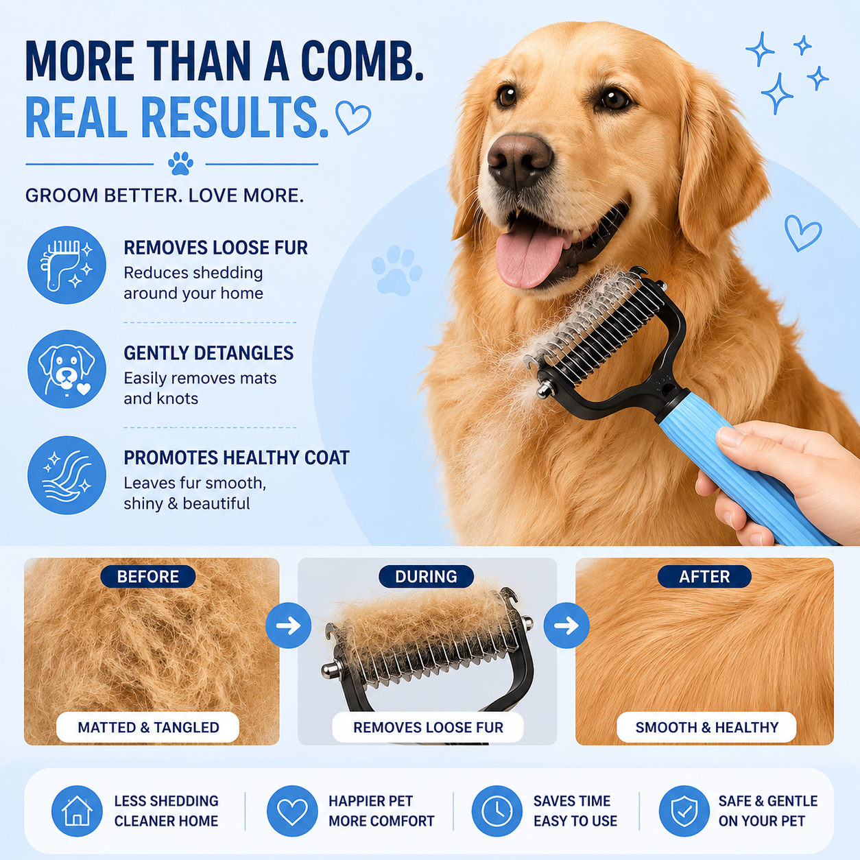 FurEase™  Pet Deshedding & Detangling Comb
