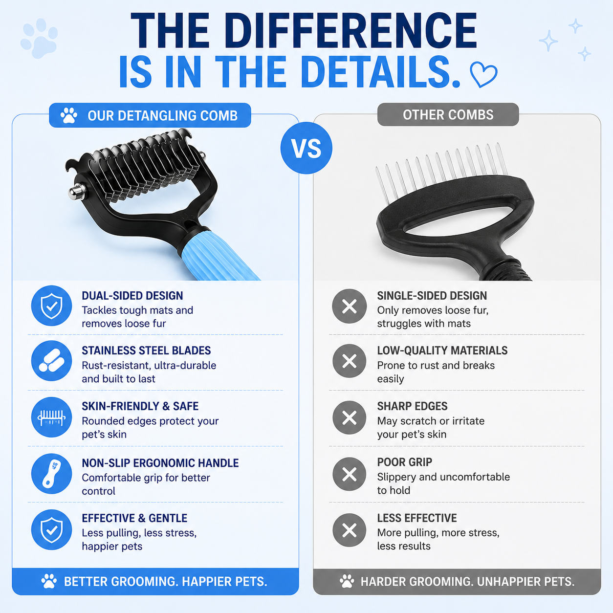 FurEase™  Pet Deshedding & Detangling Comb
